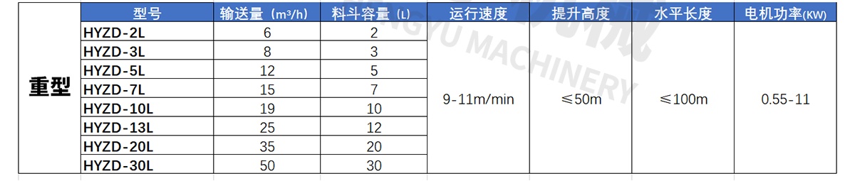 z型斗式提升机技术参数表